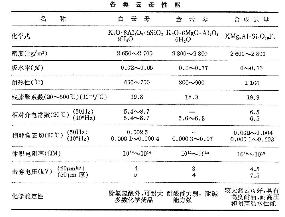 什么是云母?_工程