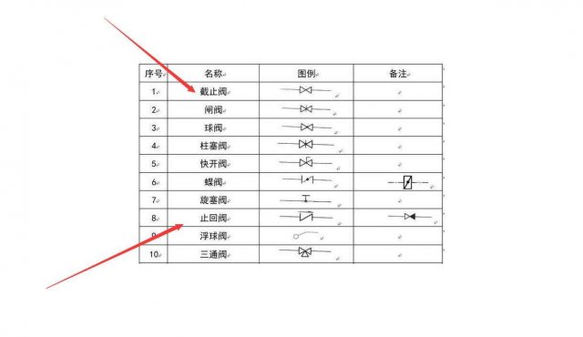 双向止回阀符号图片