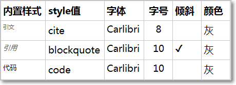 引文、引用、代码