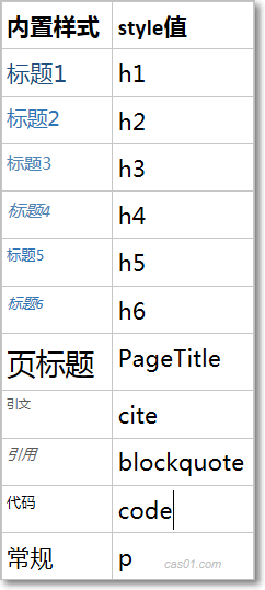 11种默认样式style属性值列表